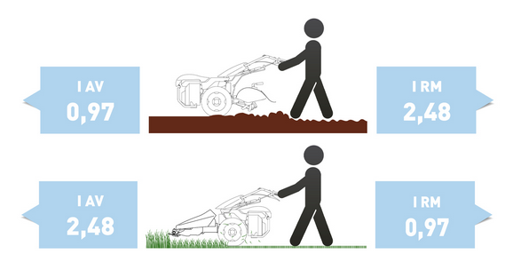 Ferrari Motormäher 306 SmartSafe®