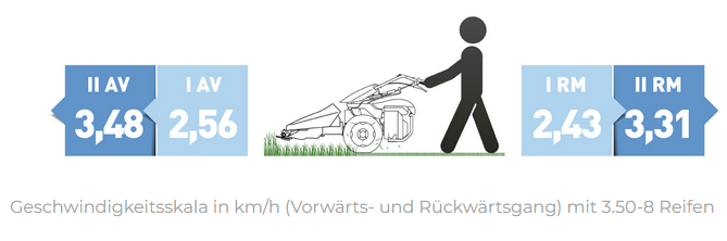 Ferrari Motormäher 506 SmartSafe