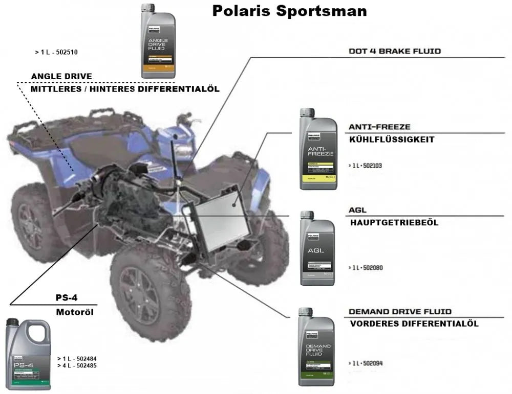 Polaris Original PS-4 Motoröl 5W-50 vollsynthetisch 4T