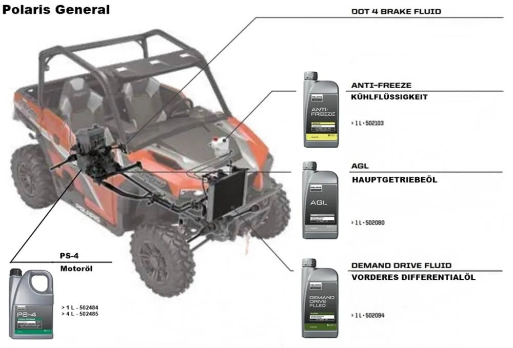 Polaris Original PS-4 Motoröl 5W-50 vollsynthetisch 4T