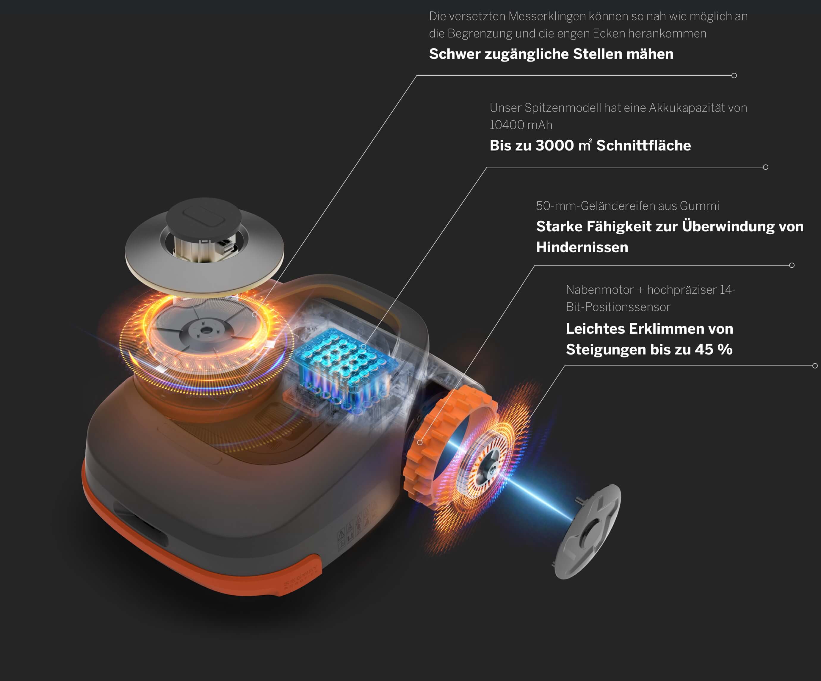 Segway Robotermäher Navimow H3000E