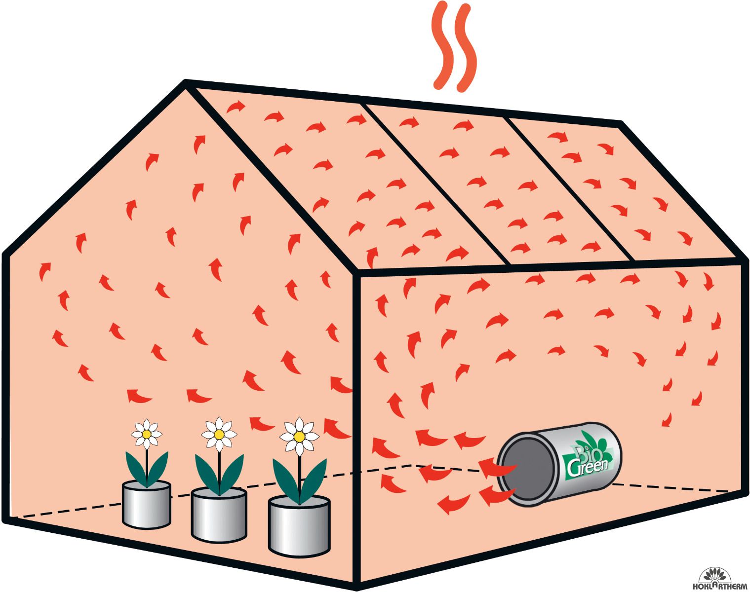 Hoklartherm Gewächshaus-Heizlüfter "Phoenix"