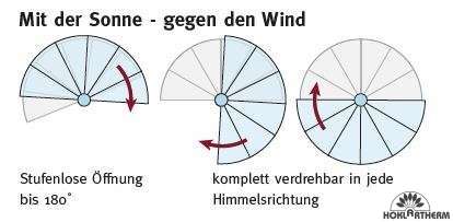 Hoklartherm Pavillon "Rondo VP"