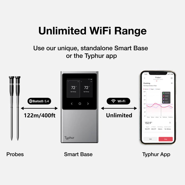 Typhur Sync Dual