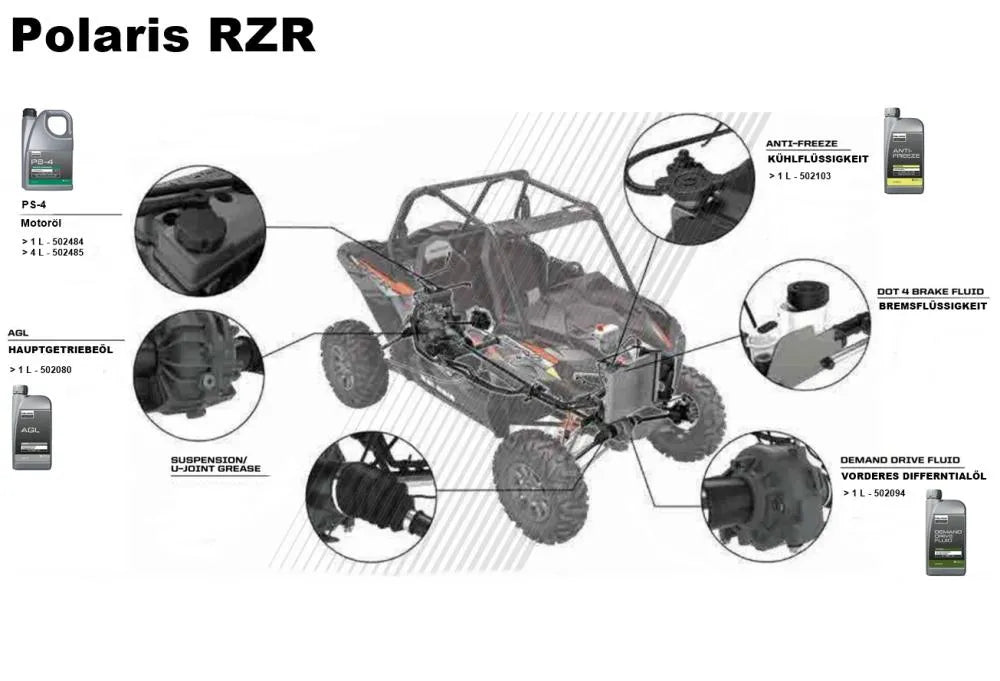 Polaris Original PS-4 Motoröl 5W-50 vollsynthetisch 4T