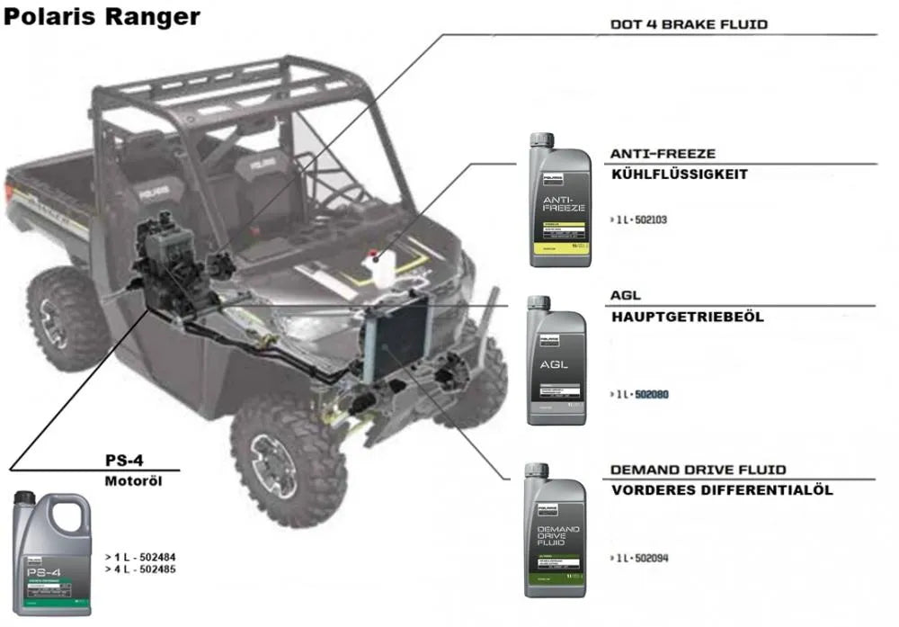 Polaris Original PS-4 Motoröl 5W-50 vollsynthetisch 4T